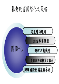 推动教育国际化之策略