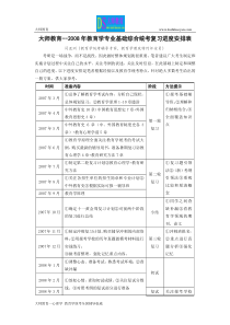 教育学专业基础综合复习规划及应试策略