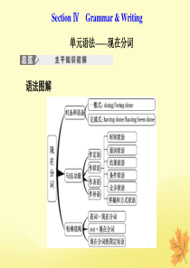 2019-2020学年高中英语 Unit 2 The environment Section Ⅳ课件