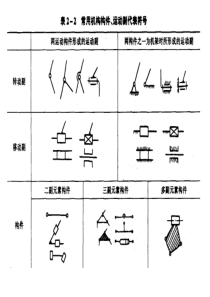 机构运动简图的绘制机械原理-机构运动简图怎么画