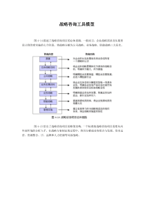 新华信战略咨询工具