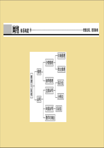 2019-2020学年高中数学 第一章 推理与证明章末优化总结课件 北师大版选修2-2