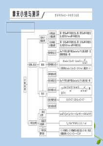 2019-2020学年高中数学 第一章 计数原理章末小结与测评课件 新人教A版选修2-3