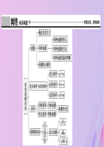 2019-2020学年高中数学 第一章 常用逻辑用语章末优化总结课件 北师大版选修2-1