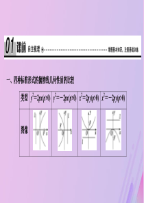 2019-2020学年高中数学 第三章 圆锥曲线与方程 2 抛物线 2.2 抛物线的简单性质课件 北