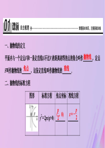 2019-2020学年高中数学 第三章 圆锥曲线与方程 2 抛物线 2.1 抛物线及其标准方程课件 