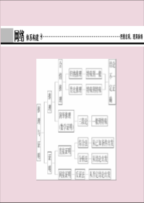 2019-2020学年高中数学 第三章 推理与证明章末优化总结课件 北师大版选修1-2