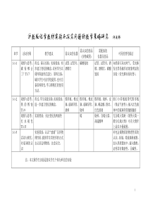 沪教化学教材实验与探索问题的教学策略研究