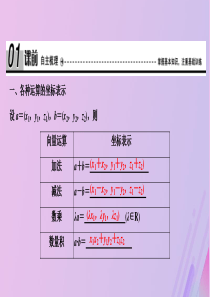 2019-2020学年高中数学 第二章 空间向量与立体几何 3 向量的坐标表示和空间向量基本定理 3