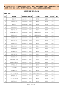 全国所有大学名单学校代码