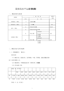 篮球高水平运动员专项测试细则