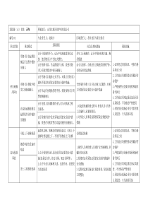 4.起重机械危险源辨识