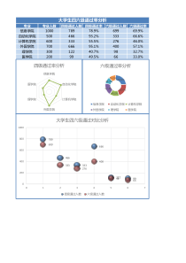 四六级通过率分析表