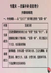 2019-2020学年高中历史 专题一 古代中国的政治制度专题末—查漏补缺 提能增分课件 人民版必修