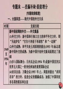 2019-2020学年高中历史 专题五 现代中国的对外关系专题末—查漏补缺 提能增分课件 人民版必修