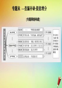 2019-2020学年高中历史 专题三 近代中国思想解放的潮流 专题末—查漏补缺 提能增分课件 人民