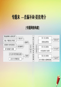 2019-2020学年高中历史 专题七 近代以来科学技术的辉煌 专题末—查漏补缺 提能增分课件 人民