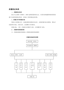 质量保证体系文字说明