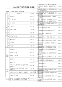 口腔科、牙科诊所员工绩效考核表