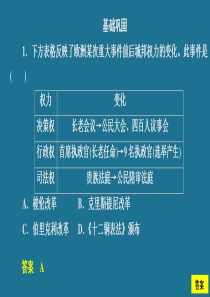 2019-2020学年高中历史 第一单元 古代历史上的改革（上） 第1课 走向民主政治亮剑提升知能导