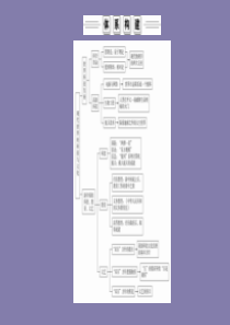 2019-2020学年高中历史 第六单元 现代世界的科技与文化单元知识整合课件 岳麓版必修3