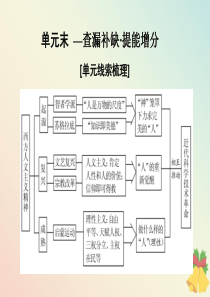 2019-2020学年高中历史 第3单元 从人文精神之源到科学理性时代 单元末—查漏补缺 提能增分课