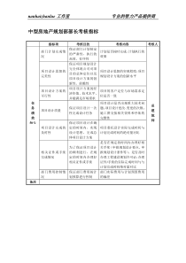 中型房地产企业规划部部长考核指标