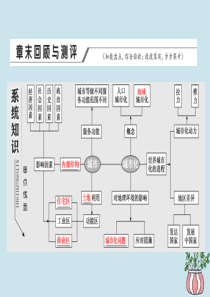 2019-2020学年高中地理 第二章 城市与城市化章末回顾与测评课件 新人教版必修2