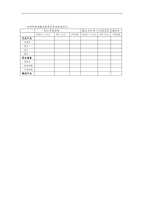 目前的各战略业务单位目标完成情况