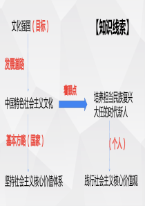 10.1培养担当民族复兴大任的时代新人-高中政治必修三课件-(共20张PPT)