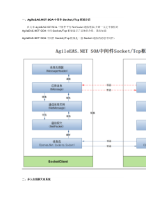 AgileEASNETSOA中间件平台NetSocket通信框架-完整