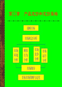 第12章产品定价和定价策略