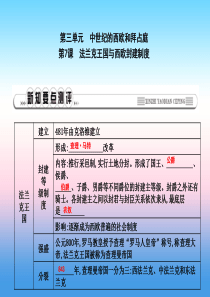 2018年秋九年级历史上册 第三单元 中世纪的西欧和拜占庭 第7课 法兰克王国与西欧封建制度作业课件