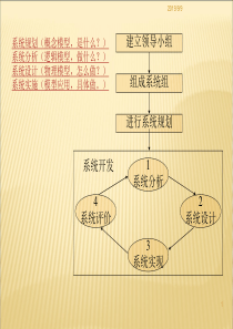 第5章管理信息系统的战略规划和开发方法