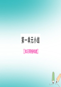 2018年秋九年级化学全册 第1单元 步入化学殿堂小结习题课件 （新版）鲁教版