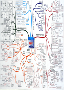 初中化学-思维导图