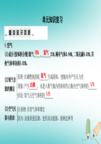 2018年九年级化学上册 第二单元《我们周围的空气》单元知识复习课件 （新版）新人教版