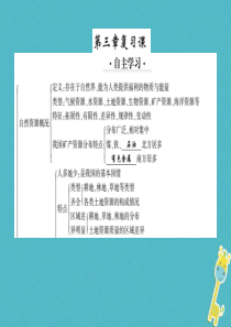 2018年八年级地理上册 第三章 中国的自然资源复习习题课件 （新版）湘教版