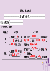 2018届九年级化学下册 第十一单元 盐 化肥 课题2 化学肥料课件 （新版）新人教版