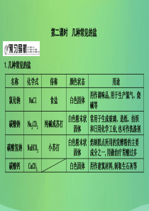 2018届九年级化学下册 第7章 应用广泛的酸、碱、盐 第3节 几种重要的盐 第2课时 几种常见的盐