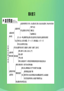 2018届九年级化学上册 第5章 金属的冶炼与利用章末复习课件 沪教版