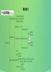 2018届九年级化学上册 第1章 开启化学之门章末复习课件 沪教版