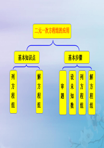 2018-2019学年七年级数学上册 二元一次方程组的应用知识框架素材 （新版）沪科版