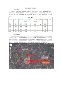 赣州商业地产调研100531