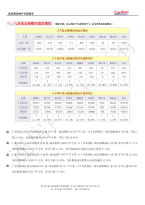 连云港房地产9月月报(不含广告)