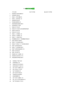 耳鼻喉科手术分级目录