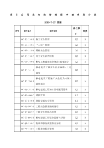 项目公司发布的管理程序清单及分类