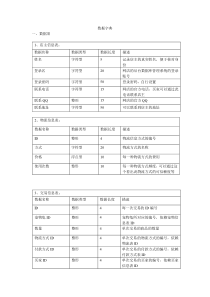 宠物网店-数据字典