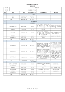 装修工程概算清单