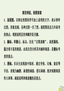 （新课标）2020高考语文二轮复习 专题七 轮考点 抢分点五 图文转换课件